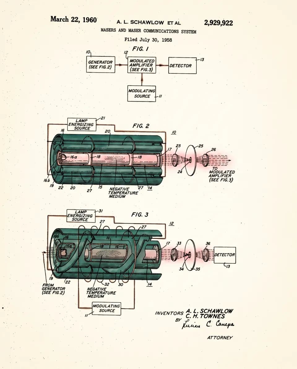 The Laser (Optical Maser)